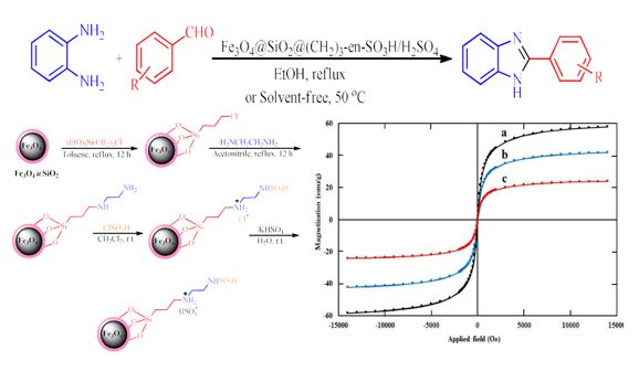 Sulfonated Ethylenediamine Immobilized on Magnetic Nanoparticles as a Novel Heterogeneous Catalyst for the Green Preparation of 2-Arylbenzimidazoles