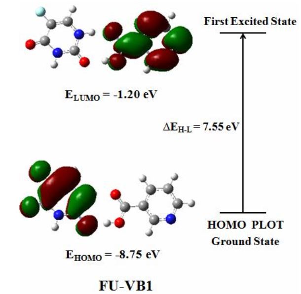 Interaction of Vitamin B3 with Parent Uracil and Anticancer Uracils: A Detailed Computational Approach