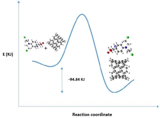 Theoretical investigation of Melphalan as a Drug Carrier by Carbon Nanotube