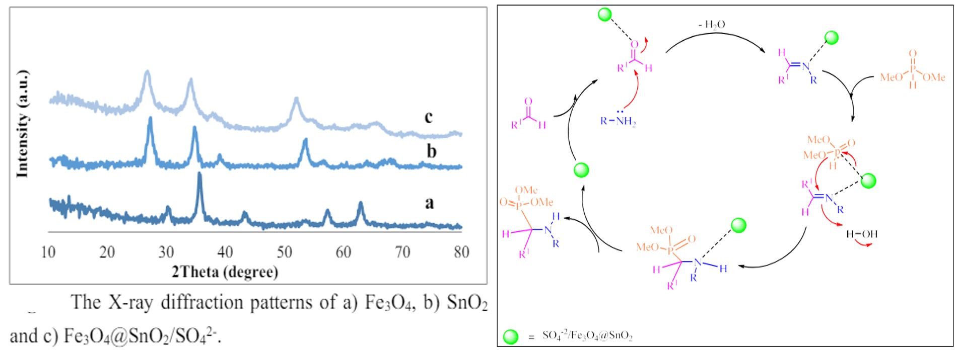 An Efficient Method for the Synthesis of α-Amin Phosphonates with New Reusable Magnetic Nanocatalyst of Fe3O4@SnO2/SO4-2
