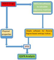 QSPR Modeling of Nonsteroidal Anti-inflammatory Drugs (NSAIDs) Employing Reverse Degree-Based Topological Descriptors