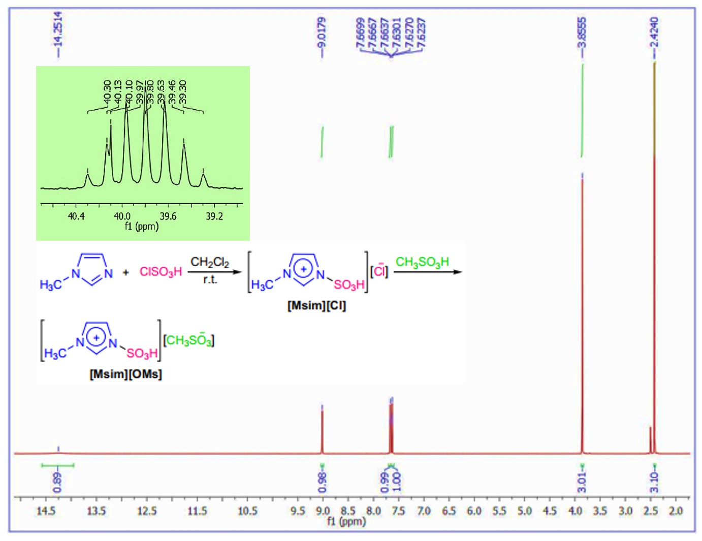 3-Methyl-1-sulfonic Acid Imidazolium Mesylate as a Novel, Highly Effective and Dual-functional Catalyst for the Solvent-free Production of Bis-coumarins