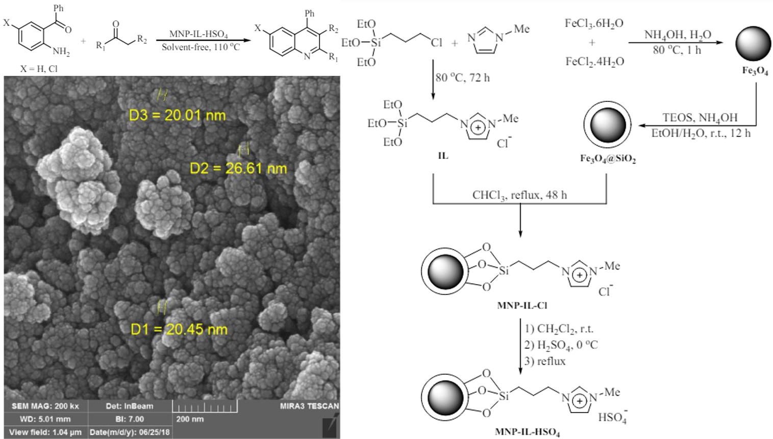 Friedländer Synthesis of Substituted Quinolines Using an Efficient and Reusable Brønsted Acid Ionic Liquid Supported on Fe3O4@SiO2 Nanoparticles under Solvent-free Conditions