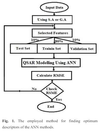 Application of Monte Carlo and QSAR Techniques of Several Methotrexate Derivatives as Anticancer Drugs