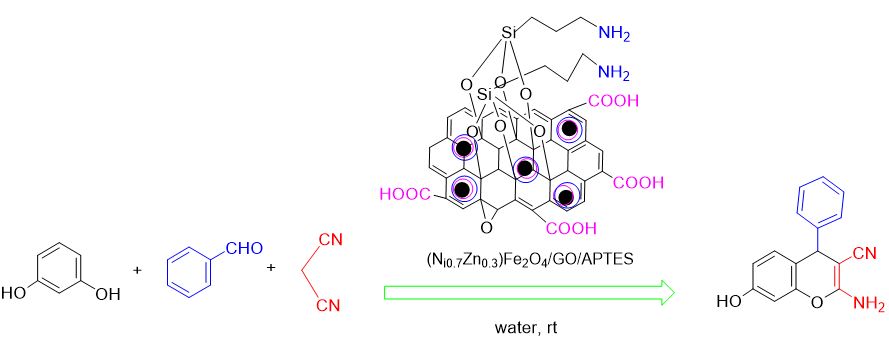 (Ni0.7Zn0.3)Fe2O4/APTES-GO as An Eco-Friendly Catalyst for One-Pot Three Component Synthesis of 2-Amino- 4H-Chromene Derivatives